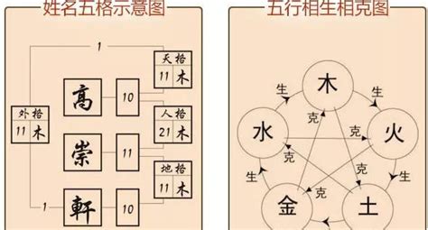 地格|五格起名法：天格、地格、人格、總格、外格